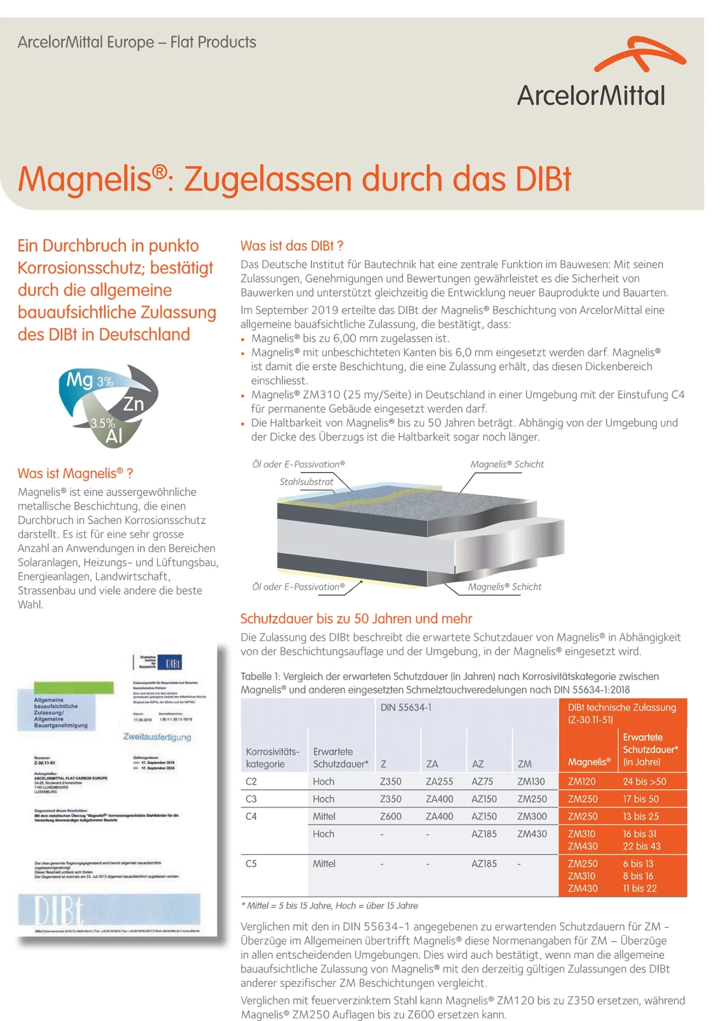 Magnelis-DE-1.webp