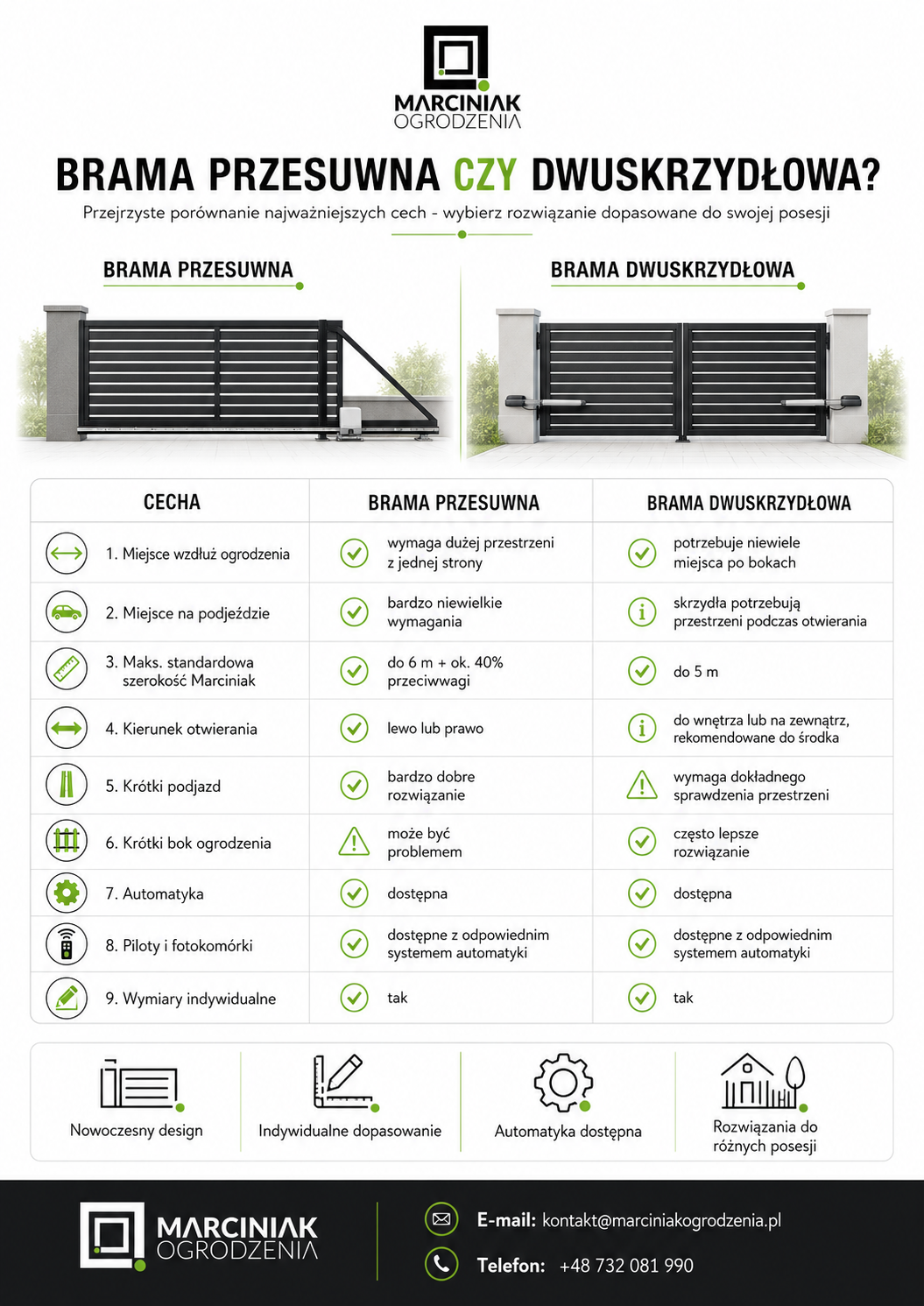 Infografika porównująca bramę przesuwną i dwuskrzydłową - najważniejsze różnice